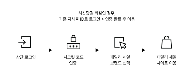 기존회원