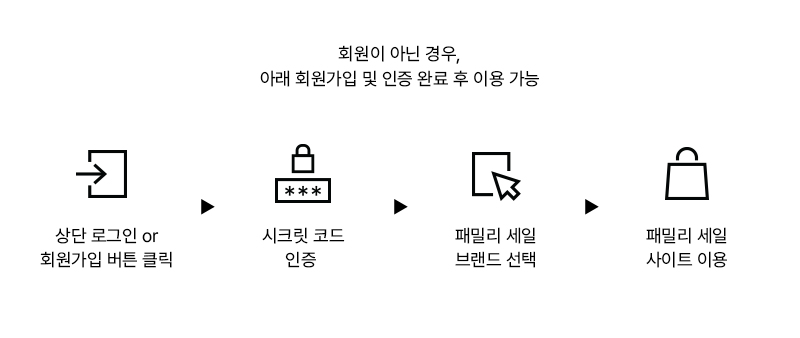 신규회원